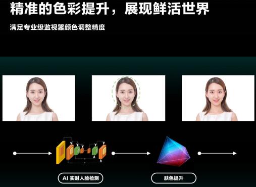 中国首颗全自研8K AI画质芯片发布，不止用于电视 