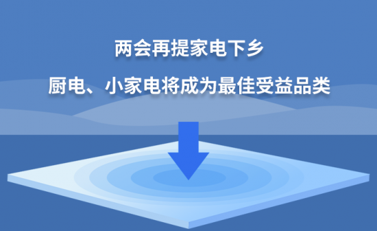 两会再提家电下乡,厨电、小家电将成为最佳受益品类 两会再提家电下乡,厨电、小家电将成为最佳受益品类