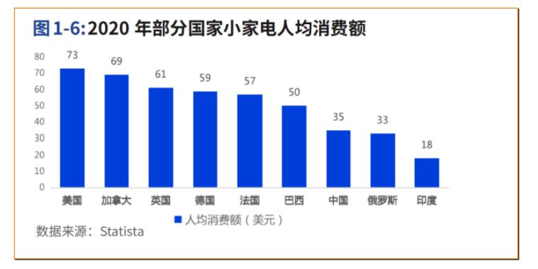 疫情之下,全球小家电呈现哪些发展趋势? 疫情之下,全球小家电呈现哪些发展趋势?