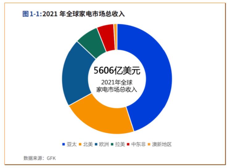 疫情之下,全球小家电呈现哪些发展趋势? 疫情之下,全球小家电呈现哪些发展趋势?