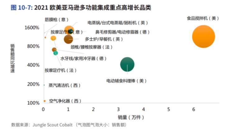 疫情之下,全球小家电呈现哪些发展趋势? 疫情之下,全球小家电呈现哪些发展趋势?
